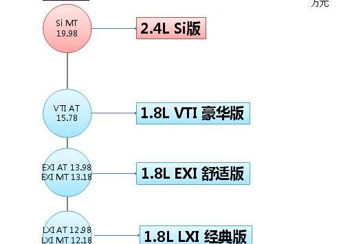本田,东风,思域