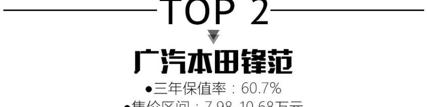卡罗拉,本田,雷凌,丰田,思域
