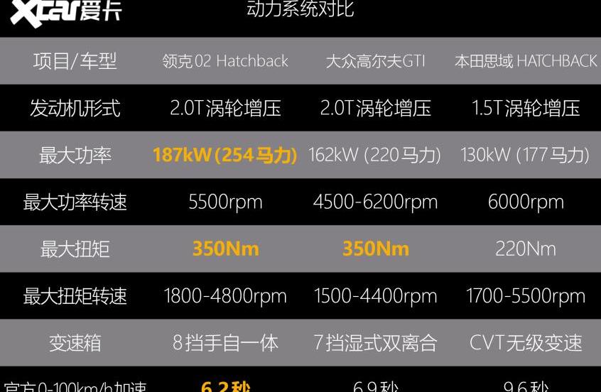 领克,领克02,领克02 Hatchback,炮,高尔夫