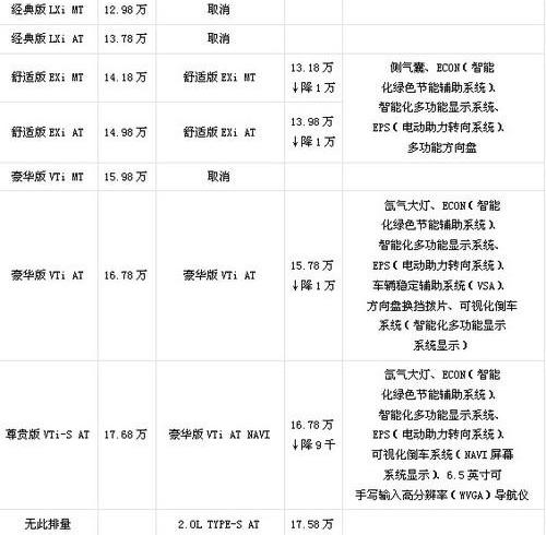 思域,本田,东风,汉
