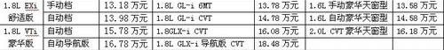 思域,东风,本田,777