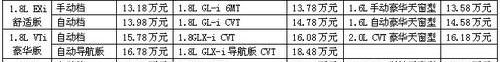 思域,东风,本田,北京,汉