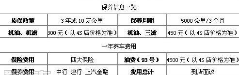 思域,奔驰,宝马,奥迪,777