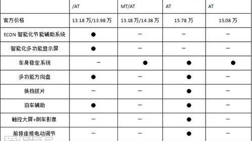 思域,速腾,发现,本田,现代