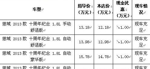 思域,艾力绅,东风,思铭