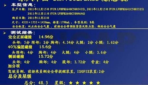 思域,发现,本田,别克,英朗