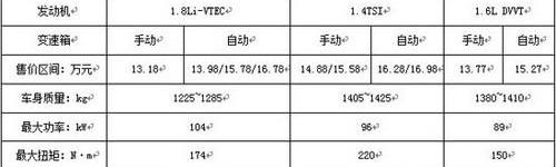 思域,速腾,英朗,本田,东风