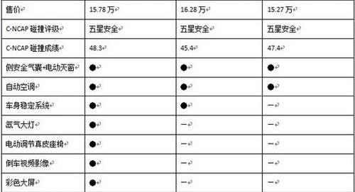 思域,速腾,英朗,本田,东风