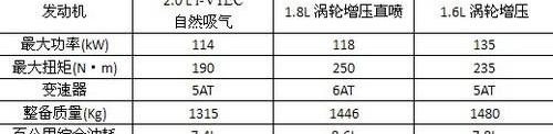 思域,英朗,速腾,本田,大运