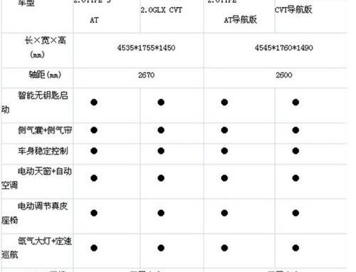 思域,卡罗拉,本田,丰田,东风