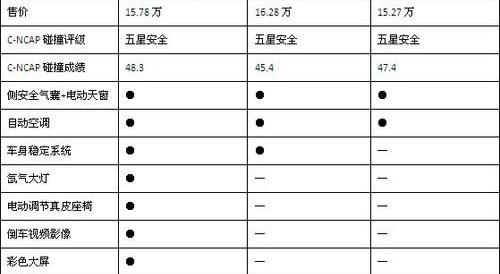思域,速腾,英朗,本田