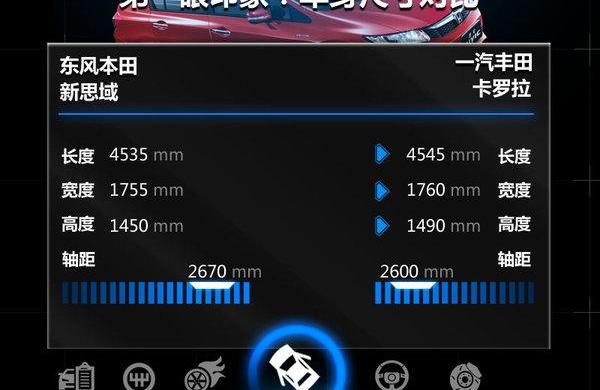 思域,卡罗拉,本田,丰田,东风