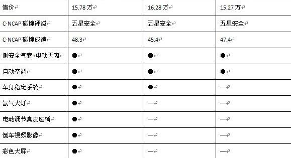 思域,速腾,英朗,本田,东风