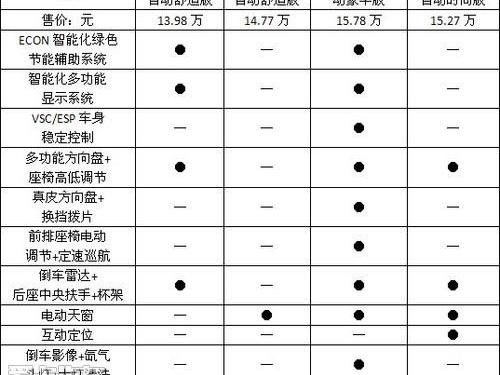 思域,英朗,本田,别克,发现