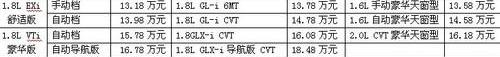 思域,东风,本田,777