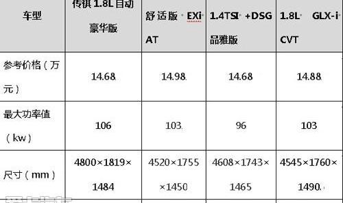 思域,卡罗拉,朗逸,阿尔法·罗密欧,奔驰