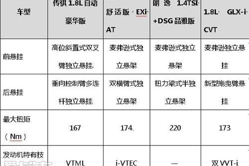 思域,卡罗拉,朗逸,阿尔法·罗密欧,奔驰