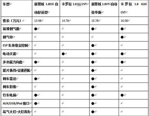思域,卡罗拉,丰田,本田,发现