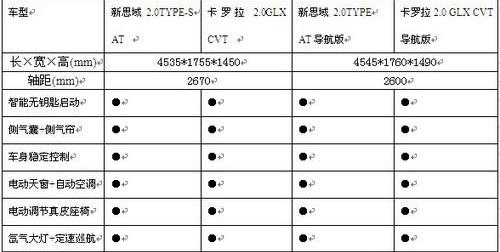 思域,卡罗拉,本田,丰田