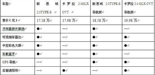 思域,卡罗拉,本田,丰田