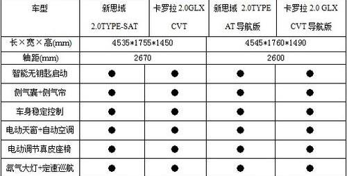 思域,卡罗拉,丰田,本田,别克
