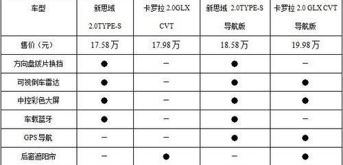 思域,卡罗拉,丰田,本田,别克