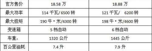 思域,起亚,起亚K5,本田,奥迪