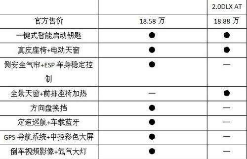 思域,起亚,起亚K5,本田,奥迪
