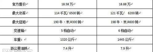 思域,起亚,本田,起亚K5,东风