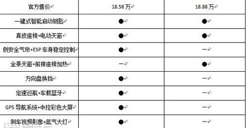 思域,起亚,本田,起亚K5,东风