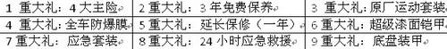 思域,本田,东风,777
