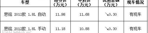 东风,思铭,本田,思域