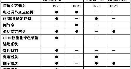 思域,速腾,英朗,卡罗拉,本田