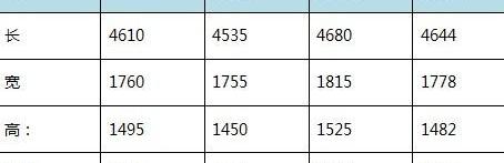 思域,东风,轩逸,标致,标致408