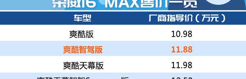荣威,荣威i6 MAX,斑马,理念,现代