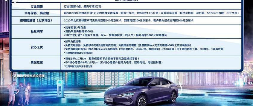 现代,北京,思域,名爵,名爵6
