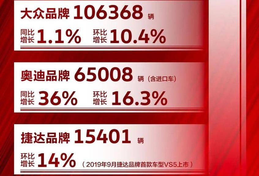 大众,一汽,奥迪,高尔夫,思域