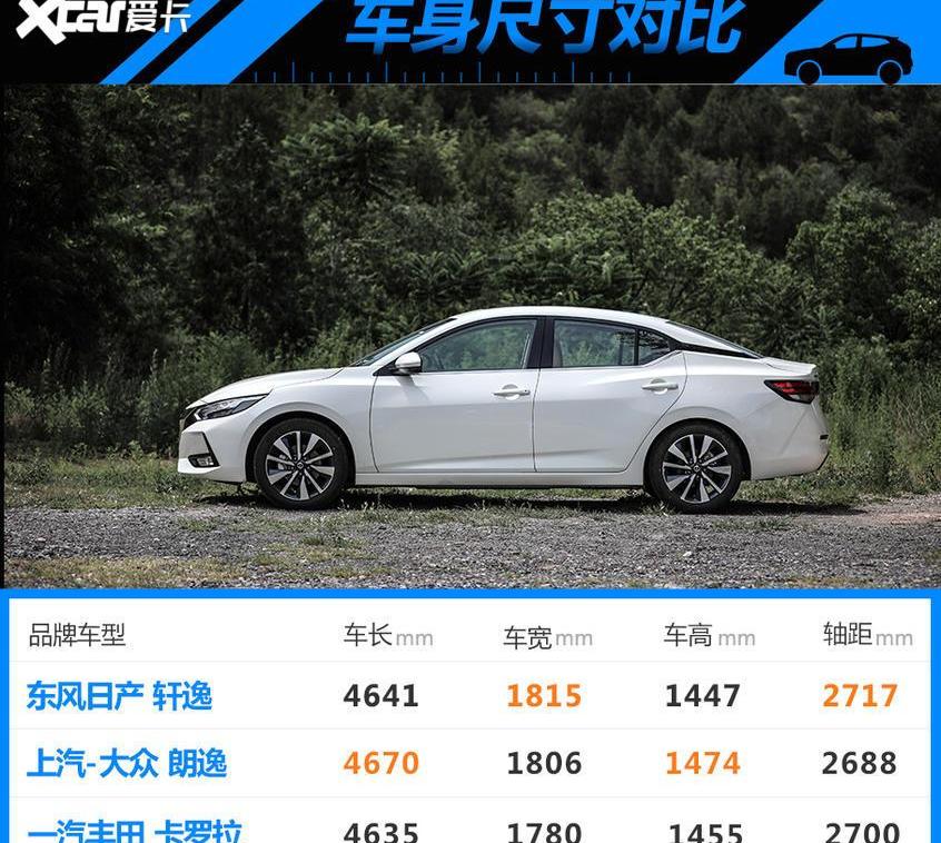 轩逸,日产,东风,大众,朗逸