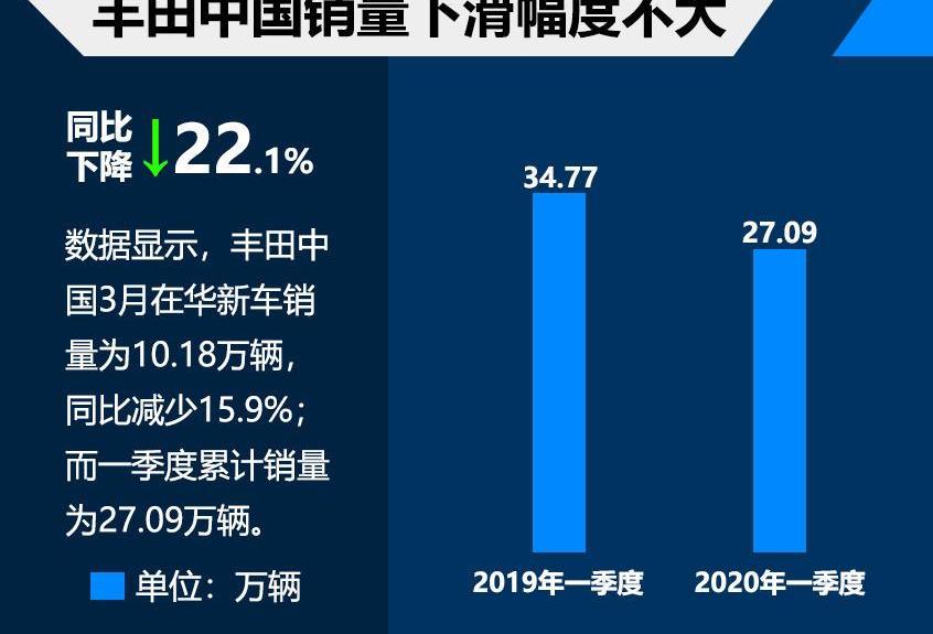 本田,丰田,东风,威兰达,雷克萨斯