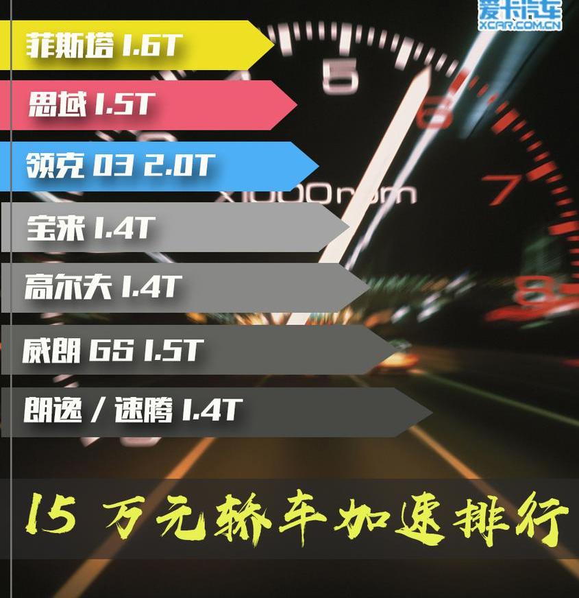 思域,领克,领克03,炮,本田