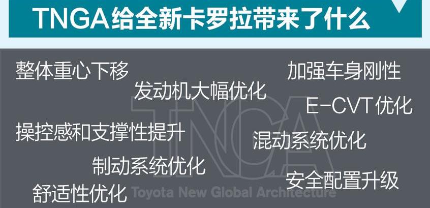 卡罗拉,丰田,理念