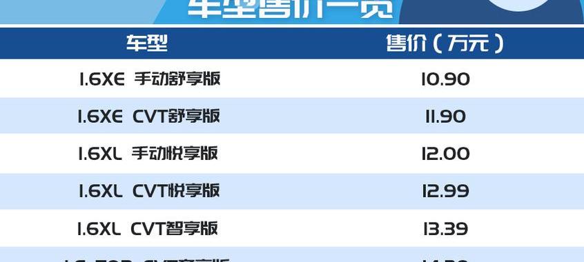 轩逸,日产,蓝鸟,天籁