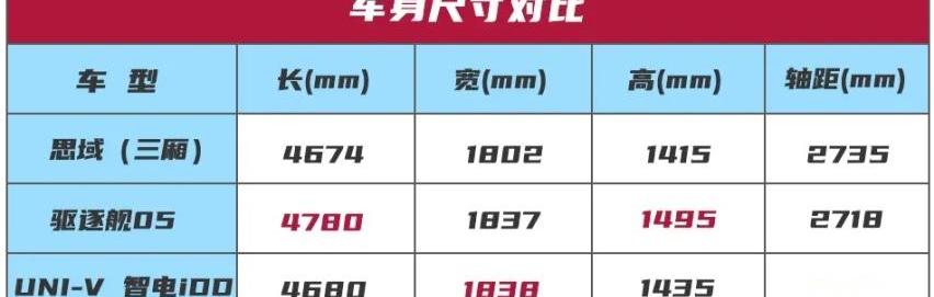 思域,驱逐舰05,比亚迪,长安,长安UNI-V