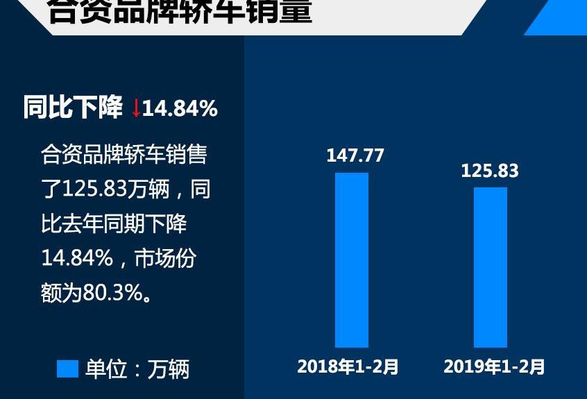 一汽,丰田,大众,朗逸,东风