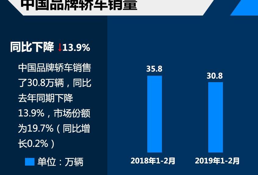 一汽,丰田,大众,朗逸,东风