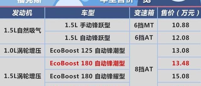 福克斯,福特