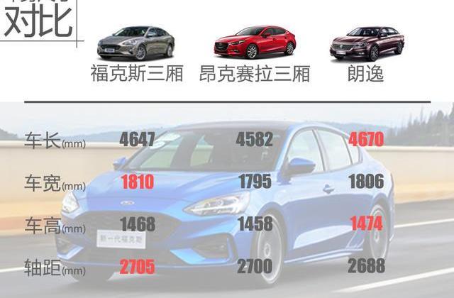 福克斯,福特
