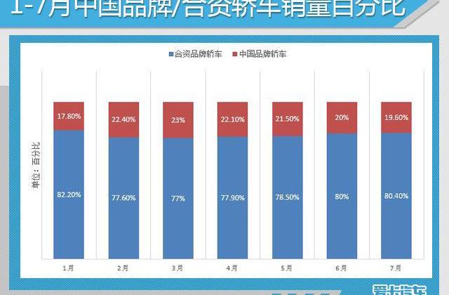大众,一汽,朗逸,东风,丰田