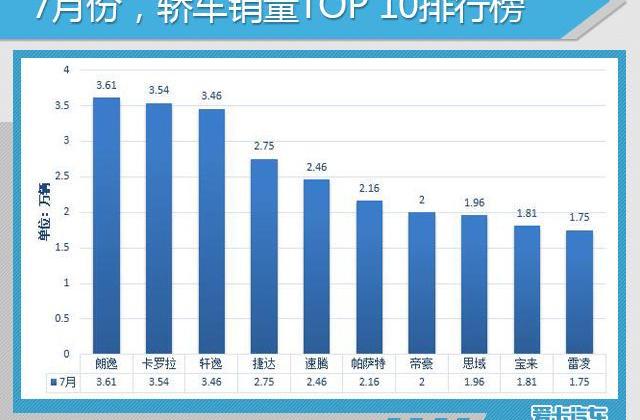 大众,一汽,朗逸,东风,丰田