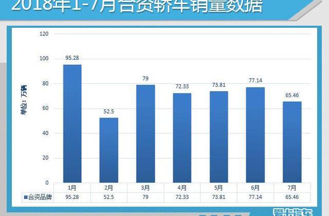 大众,一汽,朗逸,东风,丰田